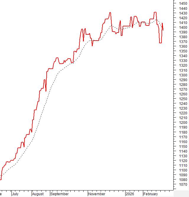 Thị trường biến động, nđt nên làm gì?