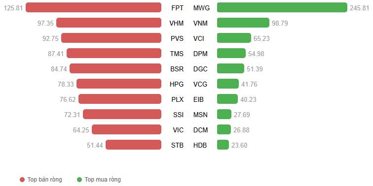 Thị trường biến động, nđt nên làm gì?