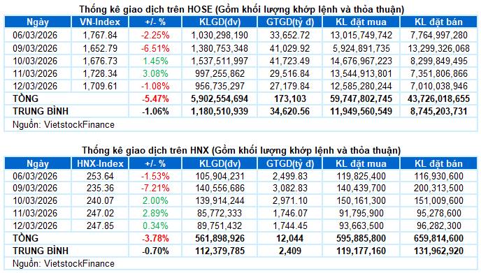 Thị trường biến động, nđt nên làm gì?
