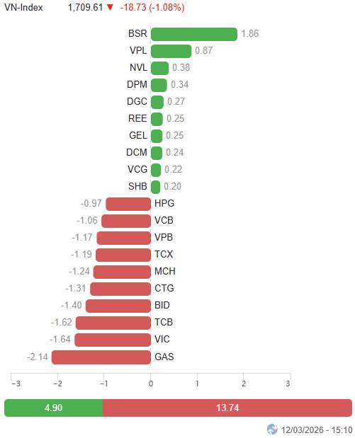Thị trường biến động, nđt nên làm gì?