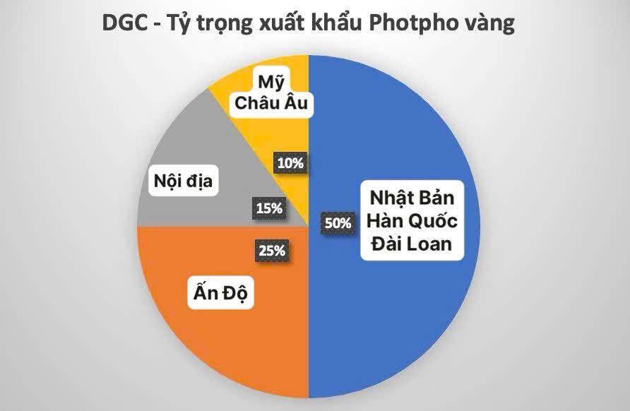 Không một quốc gia nào sở hữu toàn bộ quy trình sản xuất 1 con chip hoàn chỉnh (Phần 2)