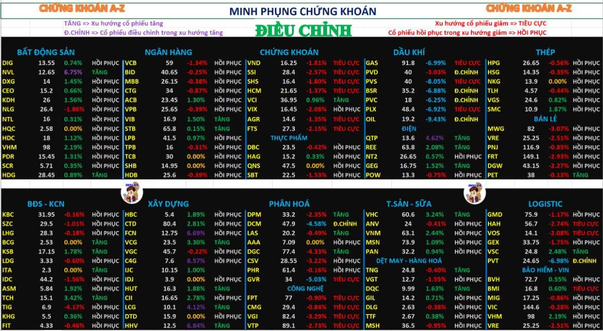 Nhận định thị trường chứng khoán tuần sau 16-20/3/2026