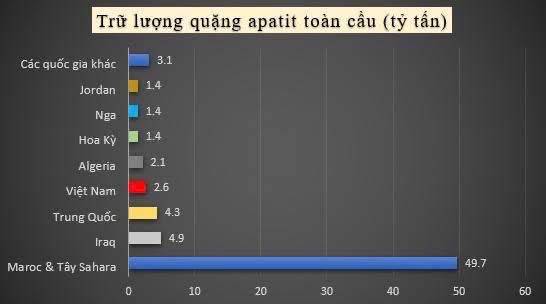 Mỹ nỗ lực tái thiết ngành sản xuất bán dẫn trong nước (Phần 1)