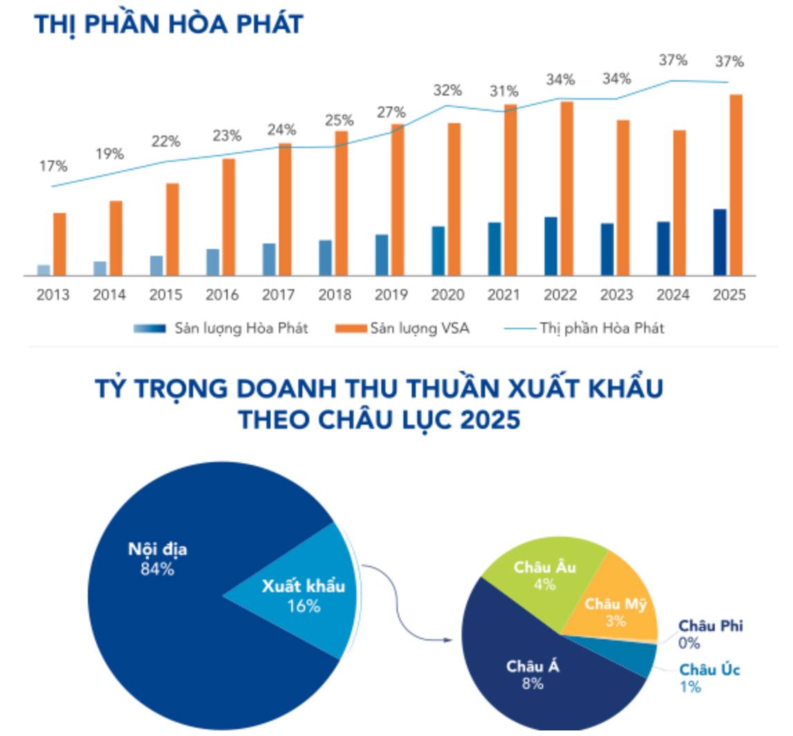 HPG - Cổ phiếu quốc dân: Vùng giá vàng để gom