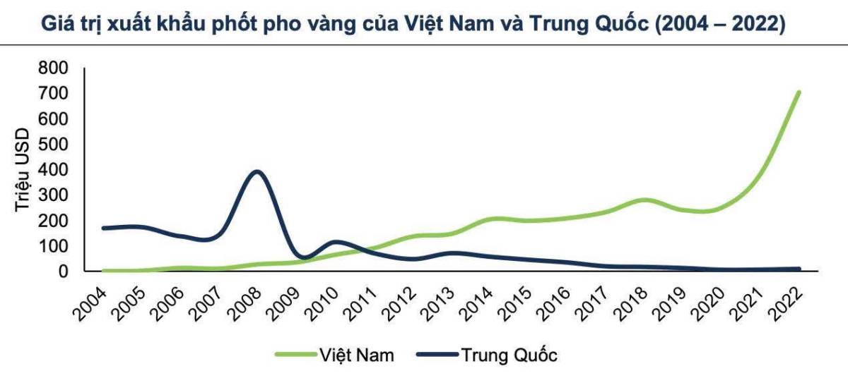 Không một quốc gia nào sở hữu toàn bộ quy trình sản xuất 1 con chip hoàn chỉnh (Phần 2)