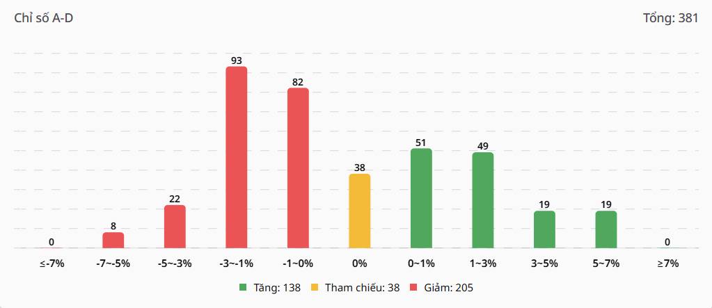 Bắt Mạch Chứng Khoán Ngày 13/03/2026: Chỉnh là để lên hay “bẫy” xả hàng bắt đầu?