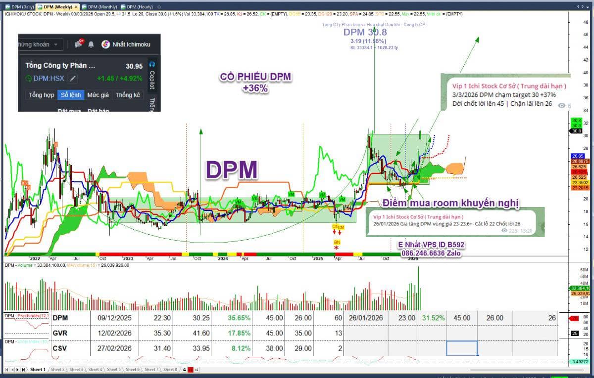 Săn sale rung lắc, bắt mạch VNINDEX, phân tích cổ phiếu tiềm năng hôm nay