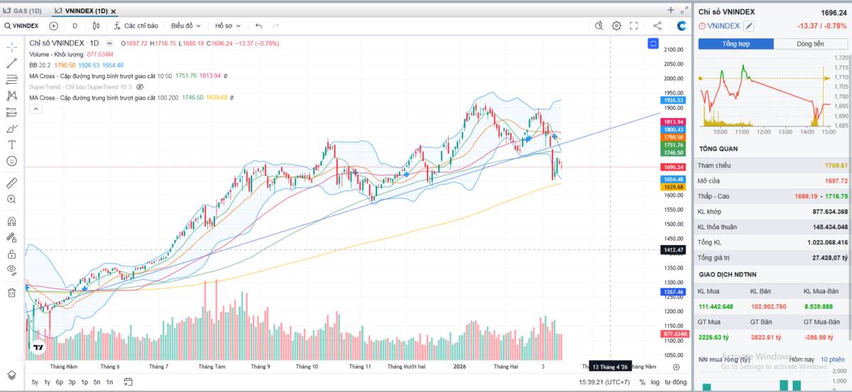 Đến phân, dầu cũng lừa dối