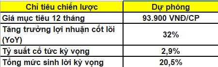 GMD Báo Cáo Phân Tích Chiến Lược: Khởi Đầu Siêu Chu Kỳ Và Tầm Nhìn Định Giá 93.X