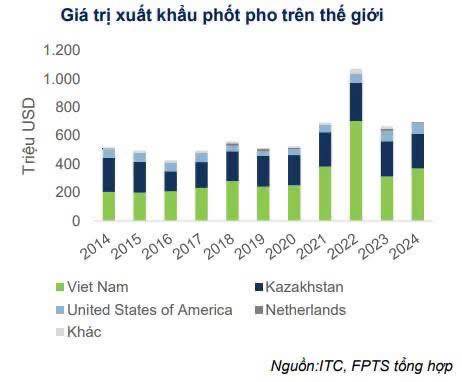 Mỹ nỗ lực tái thiết ngành sản xuất bán dẫn trong nước (Phần 1)