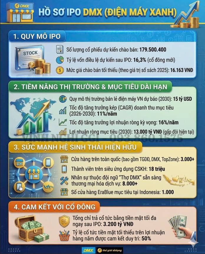 Điện Máy Xanh ra mắt công chúng - Lời giải cho bài toán tăng trưởng của MWG