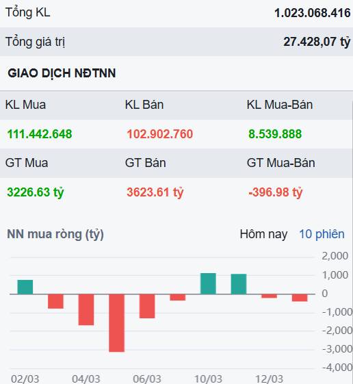 Dòng tiền đang âm thầm dịch chuyển trên thị trường chứng khoán - Đâu sẽ là điểm đến hấp dẫn tuần sau?