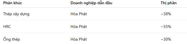 Mỹ áp thuế CBPG thép VN và tác động đối với Hòa Phát
