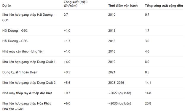 Mỹ áp thuế CBPG thép VN và tác động đối với Hòa Phát