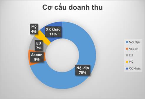 Mỹ áp thuế CBPG thép VN và tác động đối với Hòa Phát