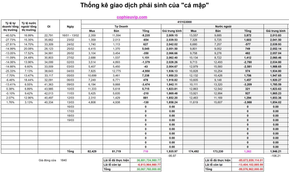 Bắt Mạch Chứng Khoán Ngày 16/03/2026: "Test đáy" lần 2, cơ hội hay rủi ro hiện hữu?
