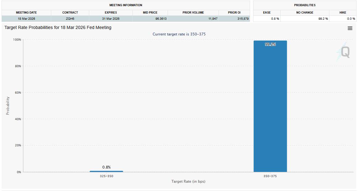 Giá vàng điều chỉnh khi kỳ vọng chính sách tiền tệ ổn định – Áp lực ngắn hạn vẫn hiện hữu