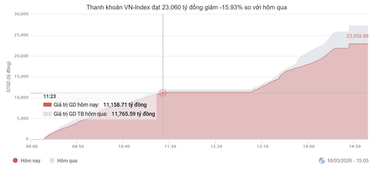 Sóng Nghị quyết hụt hơi - Thị trường còn lại gì?