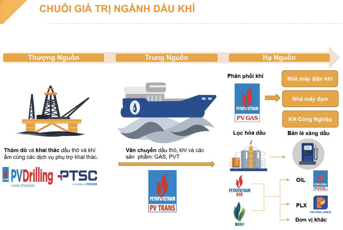 Vì sao giá dầu tăng quá cao có thể ảnh hưởng tiêu cực tới BSR