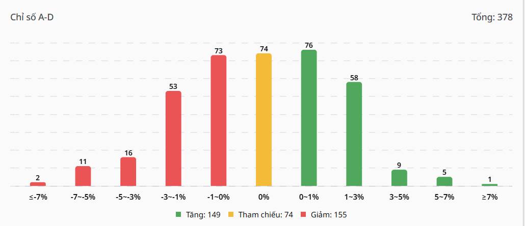 Bắt Mạch Chứng Khoán Ngày 17/03/2026: Cơ hội gom hàng hay nhịp hồi kỹ thuật?