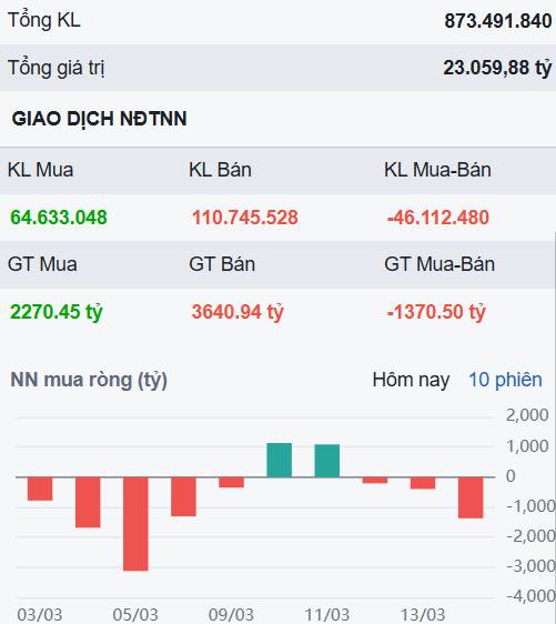Hành trình tìm "vùng cân bằng" của VN-Index tuần mới - Nhà đầu tư cần hành động ra sao?