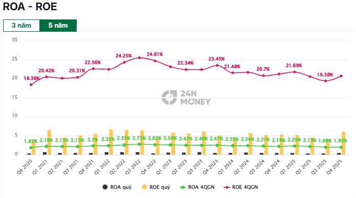Giải mã MBB: Tăng trưởng tín dụng 40% nhưng nợ xấu chỉ 1,3% - Cú đạp phanh chuẩn xác của người khổng lồ
