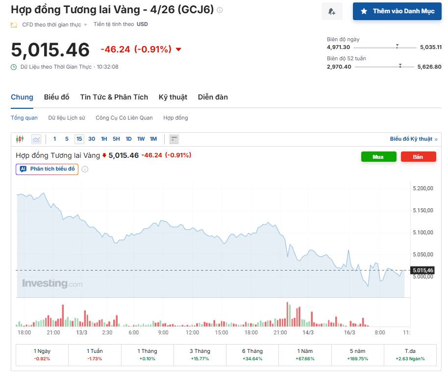Giá vàng điều chỉnh khi kỳ vọng chính sách tiền tệ ổn định – Áp lực ngắn hạn vẫn hiện hữu