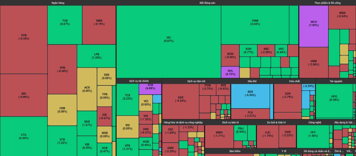 Hành trình tìm "vùng cân bằng" của VN-Index tuần mới - Nhà đầu tư cần hành động ra sao?