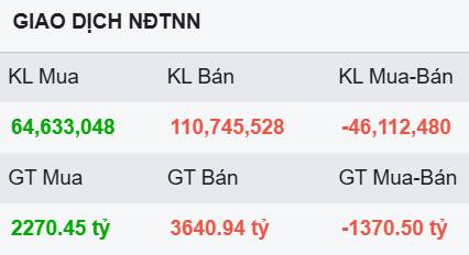 Sóng Nghị quyết hụt hơi - Thị trường còn lại gì?