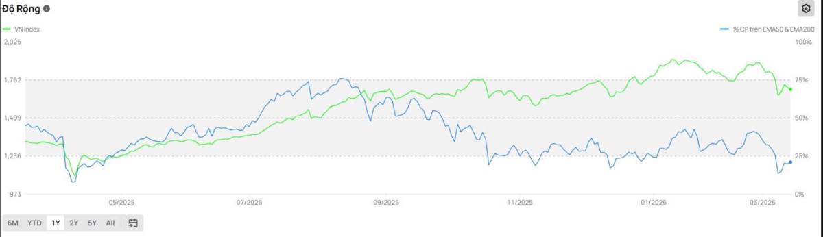 Sóng Nghị quyết hụt hơi - Thị trường còn lại gì?