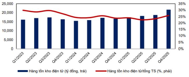 MWG - Bước vào chu kỳ tăng trưởng mới