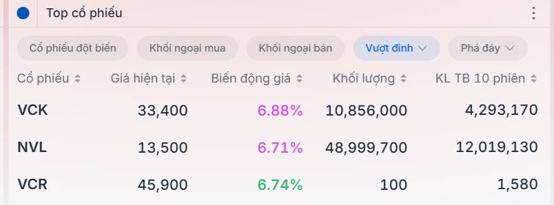 Sóng Nghị quyết hụt hơi - Thị trường còn lại gì?