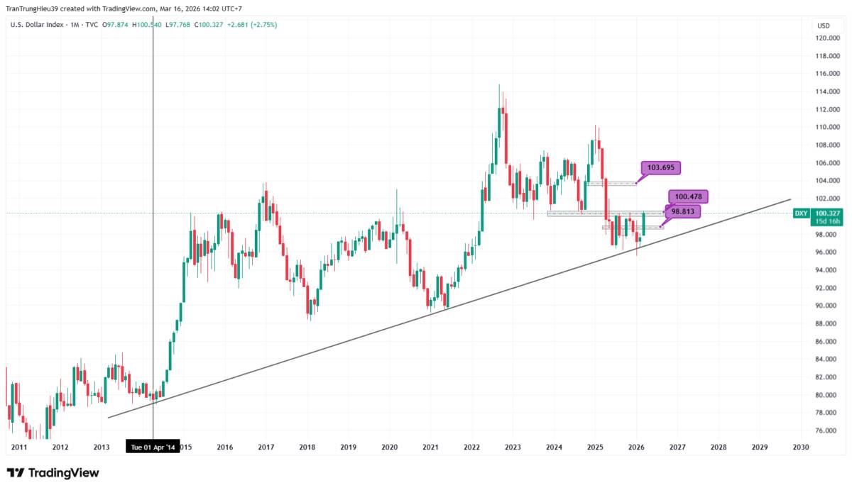 VNINDEX 2026 – Cảnh báo rủi ro thị trường