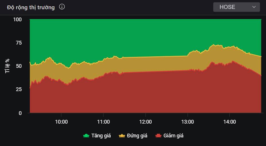 Hành trình tìm "vùng cân bằng" của VN-Index tuần mới - Nhà đầu tư cần hành động ra sao?