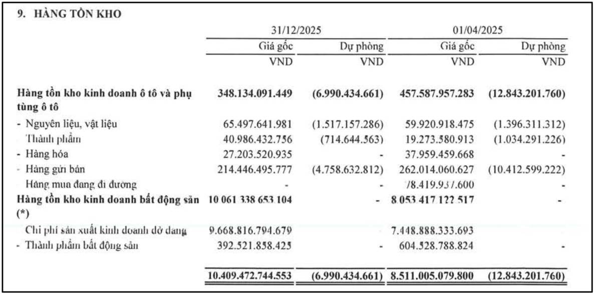Cổ phiếu TCH – Tiềm năng ghi nhận doanh thu dự án trong 2026