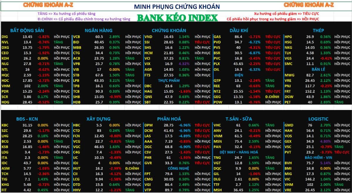 Nhận định thị trường chứng khoán ngày mai 18/03/2026