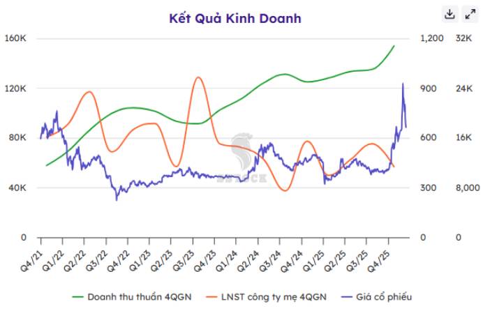 PV Oil - Cơn sóng ngắn trên biển dầu dài hạn