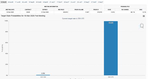Giá Bạc Biến Động Mạnh Trước Thềm Cuộc Họp Fed: Áp Lực Ngắn Hạn, Cơ Hội Dài Hạn?