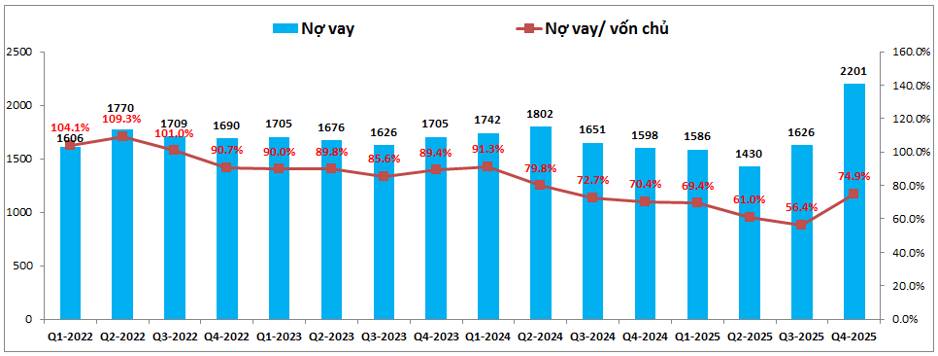 HDC: Thủng đáy 2022 không?