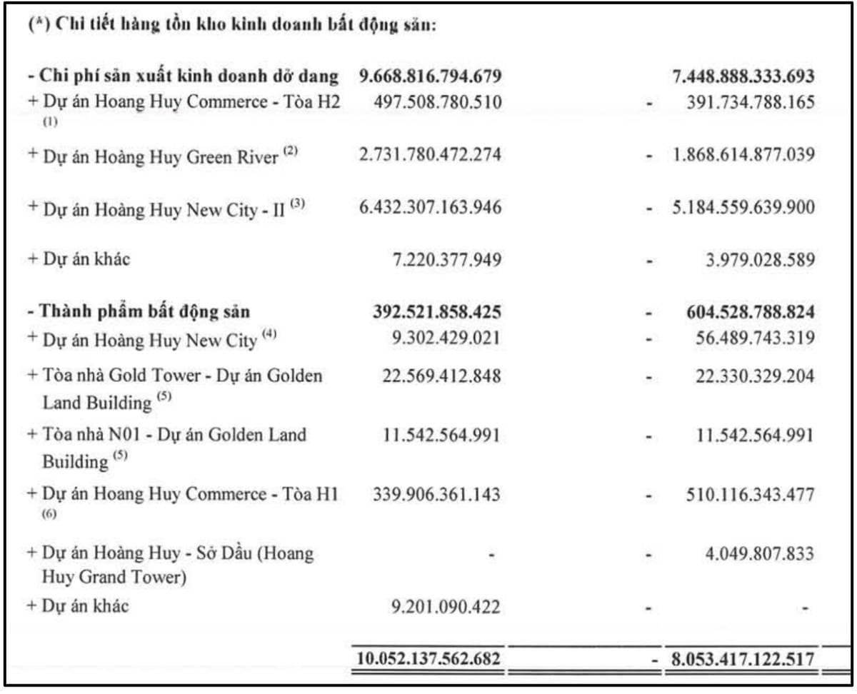 Cổ phiếu TCH – Tiềm năng ghi nhận doanh thu dự án trong 2026