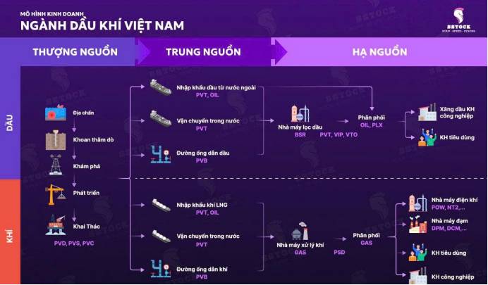 PV Oil - Cơn sóng ngắn trên biển dầu dài hạn