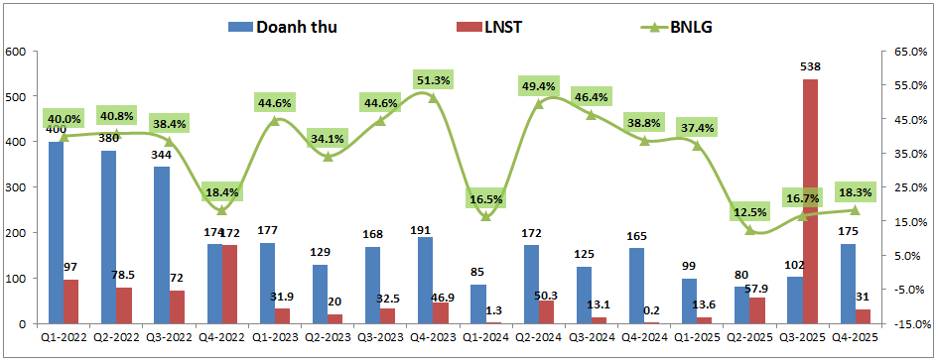 HDC: Thủng đáy 2022 không?