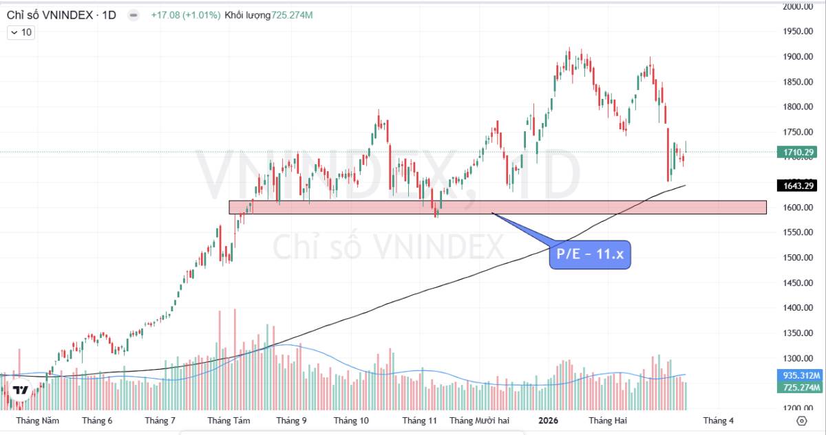 Phân Tích Cổ Phiếu DGC, DCM, DPM: Tại Sao Giảm Mạnh? Nhà Đầu Tư Nắm Giữ Cổ Phiếu Nên Làm Gì?