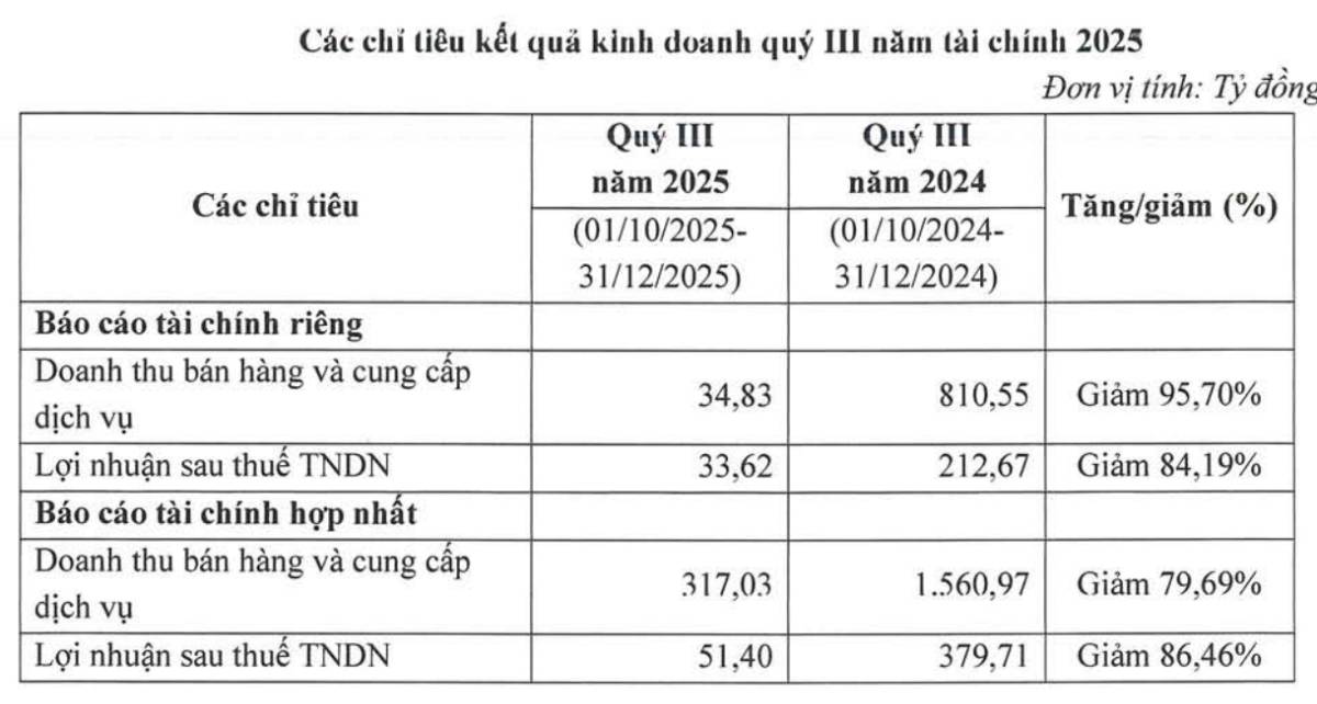 Cổ phiếu TCH – Tiềm năng ghi nhận doanh thu dự án trong 2026