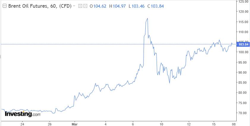 BÓC TÁCH BỨC TRANH VĨ MÔ: GIÁ DẦU NEO CAO, KỲ VỌNG FED HẠ LÃI SUẤT VÀ BÀI TOÁN TỶ GIÁ TẠI VIỆT NAM.  ...