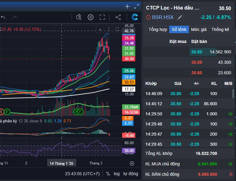 Dầu khí FOMO cực mạnh? Phân tích nhóm dầu?