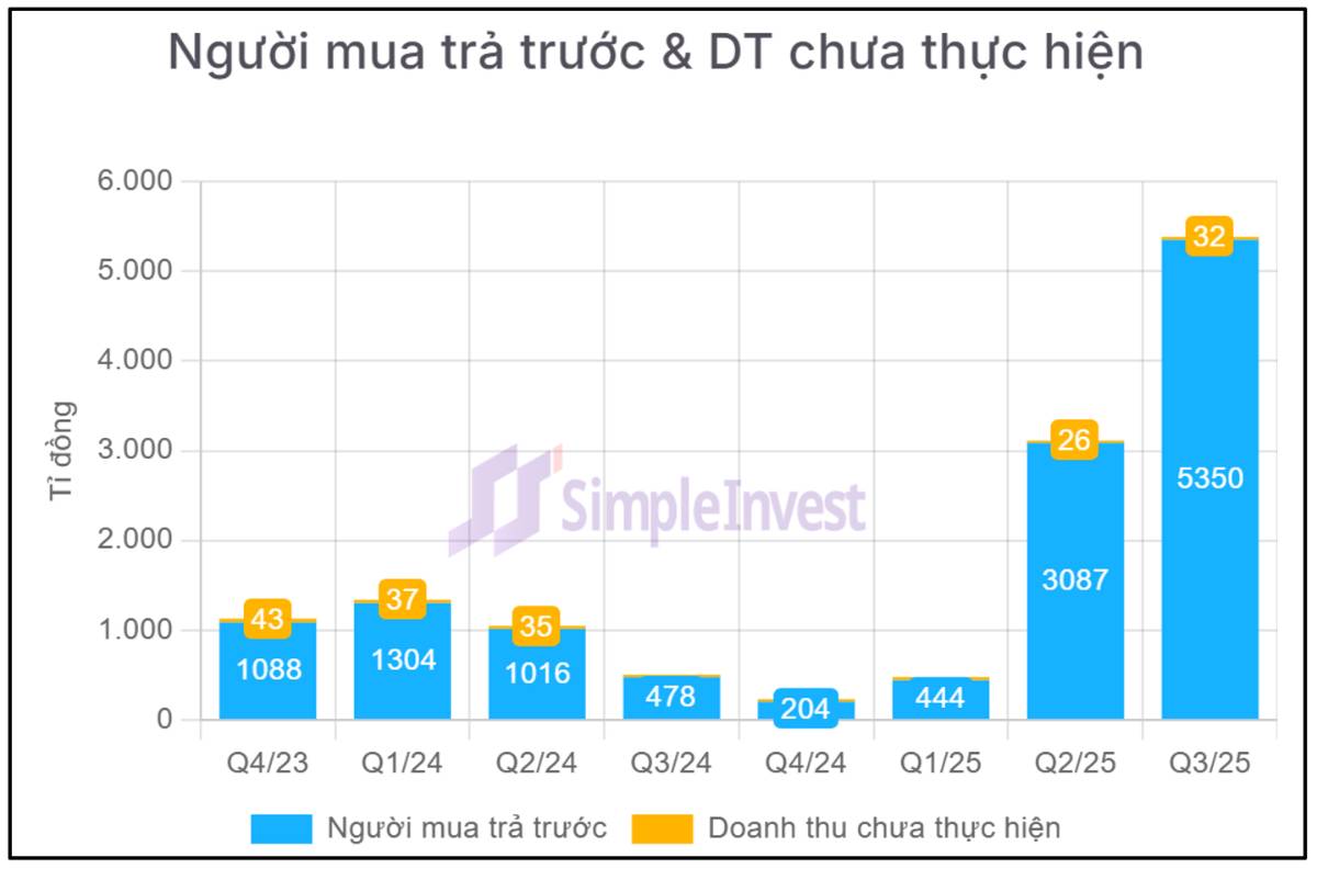 Cổ phiếu TCH – Tiềm năng ghi nhận doanh thu dự án trong 2026