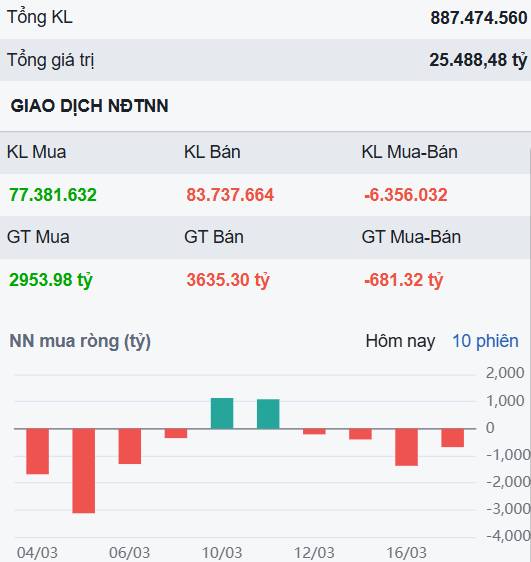 Thị trường tích cực nhưng chưa bùng nổ - Cổ phiếu định giá rẻ và hấp dẫn nào nhà đầu tư nên quan tâm?