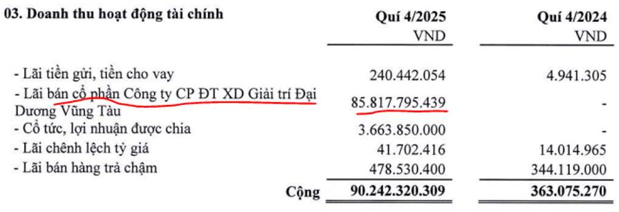 HDC: Thủng đáy 2022 không?