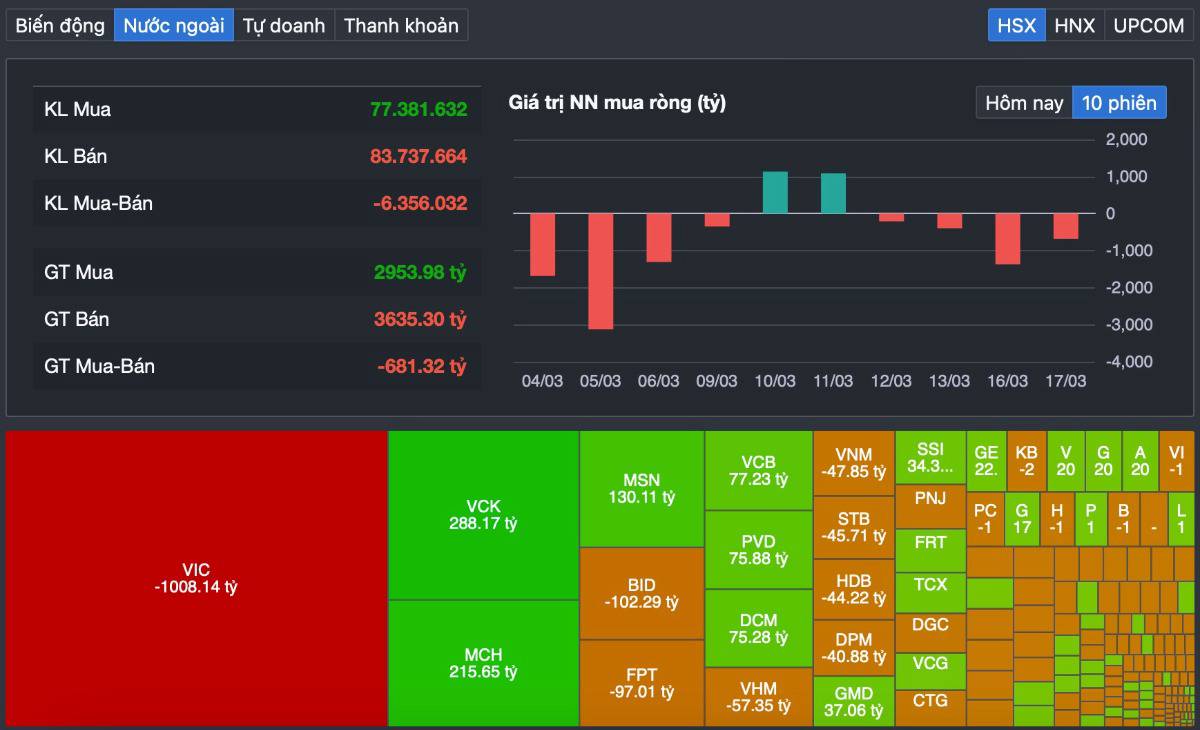 VN-INDEX bật tăng mạnh trỏ lại: Dòng tiền lớn quay lại, sóng mới đang hình thành?